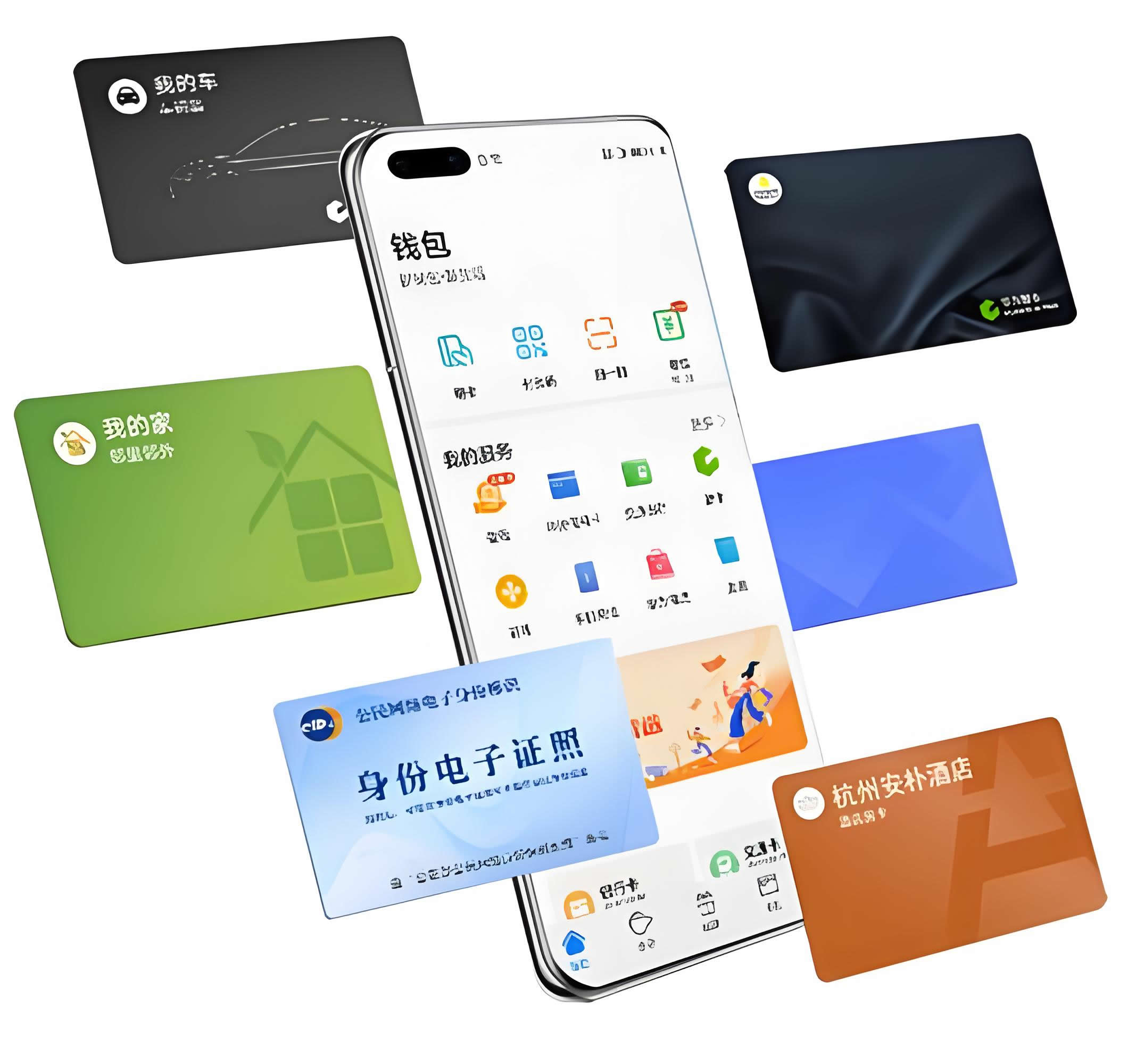 什么是數字錢包？(1)