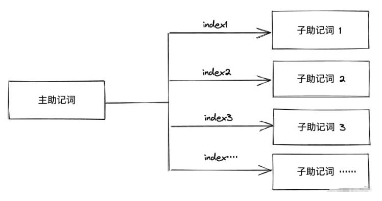 深入理解助記詞與錢包找回：全面解析比特幣錢包與找回指南