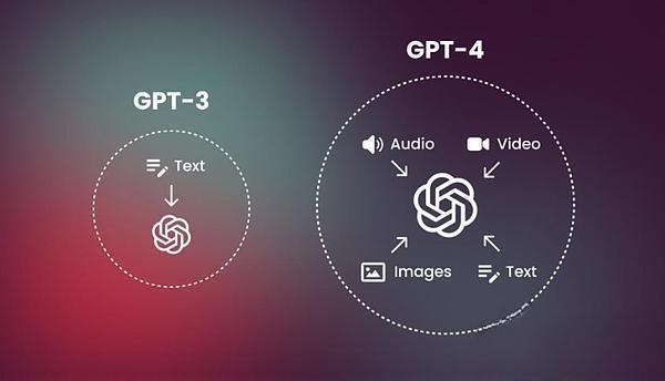 ChatGPT對(duì)科技行業(yè)的影響,AI聊天機(jī)器人的未來發(fā)展(1) ChatGPT對(duì)科技行業(yè)的影響,AI聊天機(jī)器人的未來發(fā)展(1)