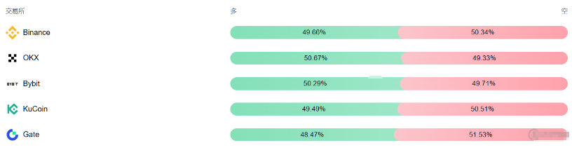 比特幣BTC價格行情:比特幣回落至11.9萬美元,市場杠桿率飆升(3) 比特幣BTC價格行情:比特幣回落至11.9萬美元,市場杠桿率飆升(3)