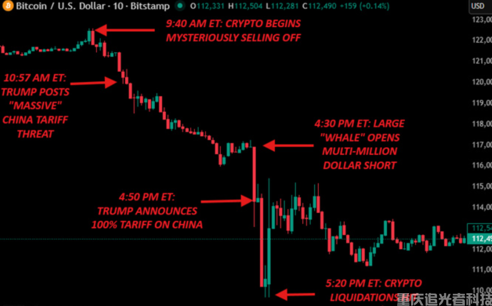 比特幣爆倉(cāng)百億：特朗普 “關(guān)稅推文” 背后的加密貨幣驚天賭局(2)