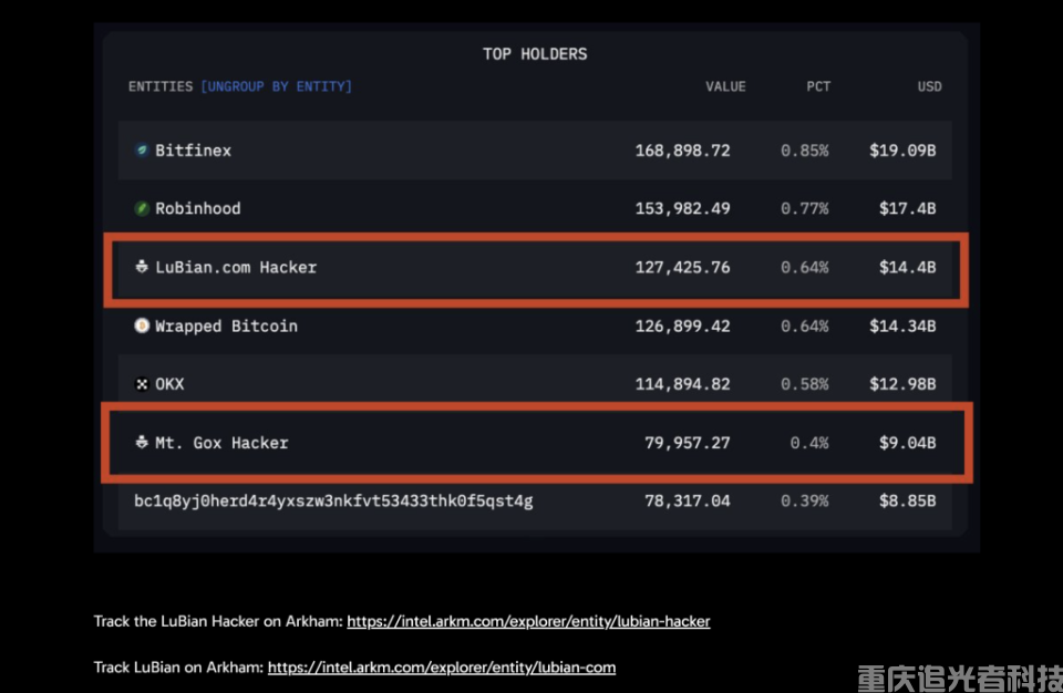 ”殺豬盤”頭目價值150億美元的比特幣如何被美國政府沒收？比特幣被納入監(jiān)管？