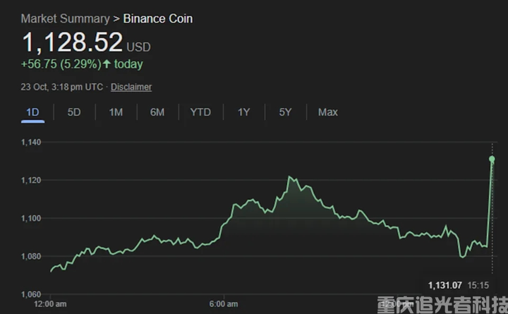 特朗普對幣安創(chuàng)始人趙長鵬頒布赦免令，為何突然無條件赦免？對加密貨幣將產生什么影響？