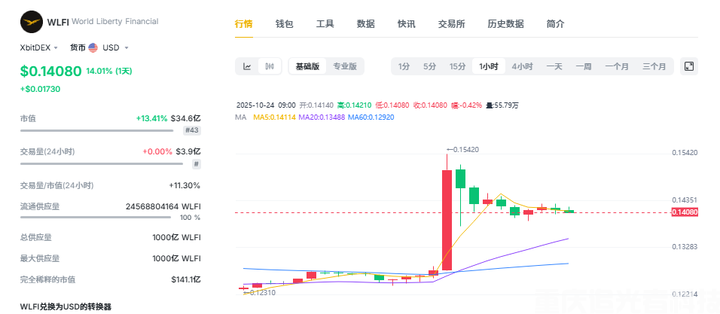 特朗普對幣安創(chuàng)始人趙長鵬頒布赦免令，為何突然無條件赦免？對加密貨幣將產(chǎn)生什么影響？(3)