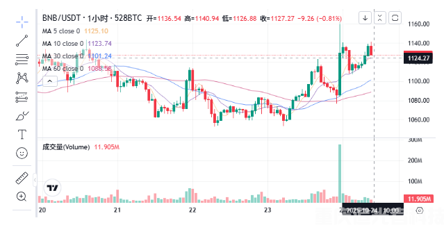 特朗普對幣安創(chuàng)始人趙長鵬頒布赦免令，為何突然無條件赦免？對加密貨幣將產(chǎn)生什么影響？(5)