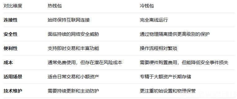 熱錢包與冷錢包區別是什么？哪個更安全？(2)