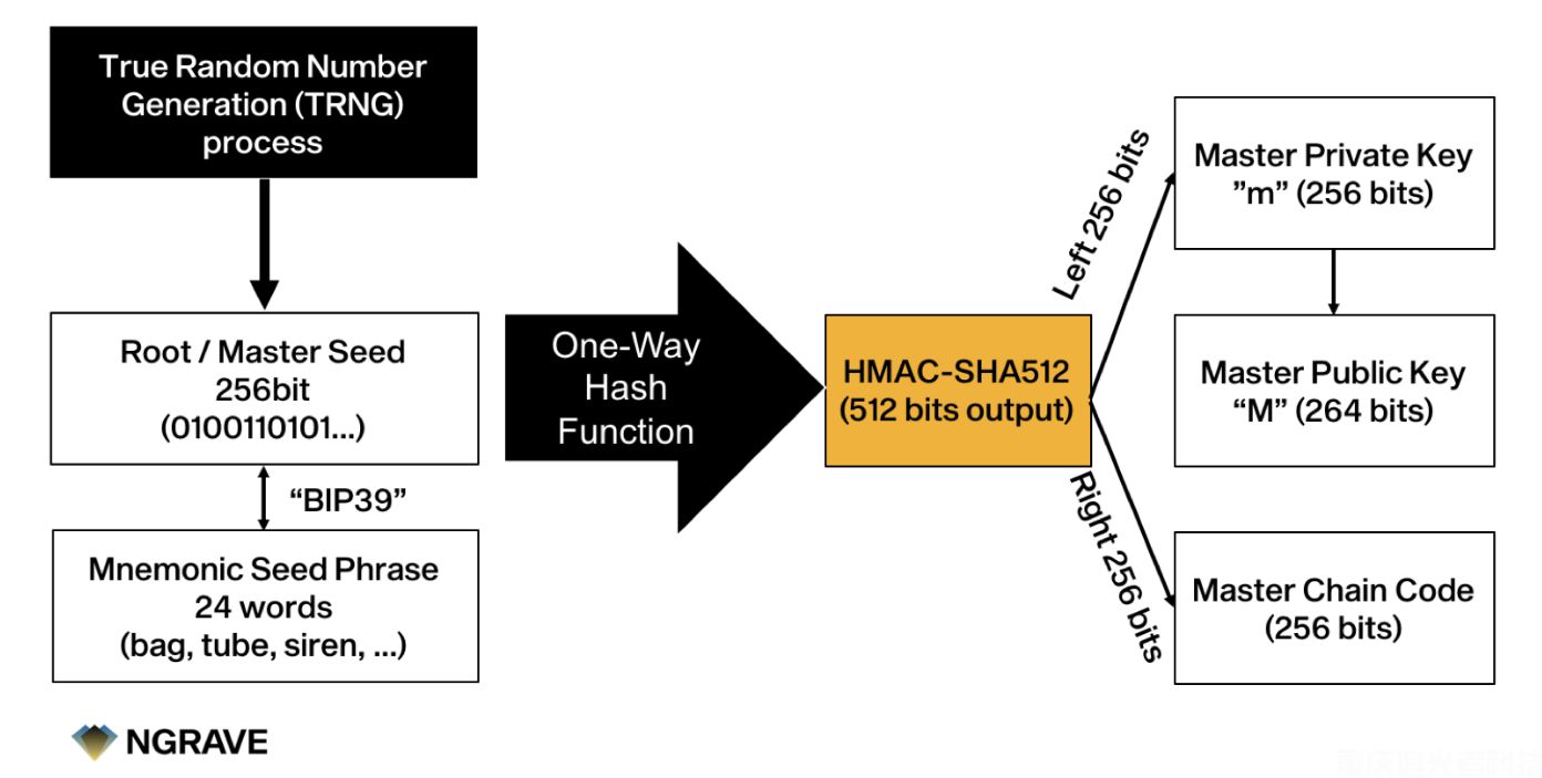 如何破解錢包助記詞?深度解析錢包助記詞的破解難度與科學恢復技術(shù)(1) 如何破解錢包助記詞?深度解析錢包助記詞的破解難度與科學恢復技術(shù)(1)