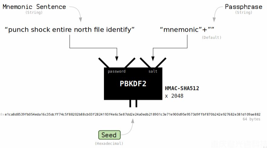 如何破解錢包助記詞?深度解析錢包助記詞的破解難度與科學恢復技術(shù)(2) 如何破解錢包助記詞?深度解析錢包助記詞的破解難度與科學恢復技術(shù)(2)