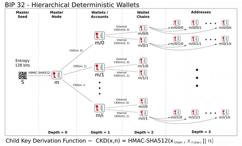 如何破解錢包助記詞?深度解析錢包助記詞的破解難度與科學恢復技術(shù)(3) 如何破解錢包助記詞?深度解析錢包助記詞的破解難度與科學恢復技術(shù)(3)