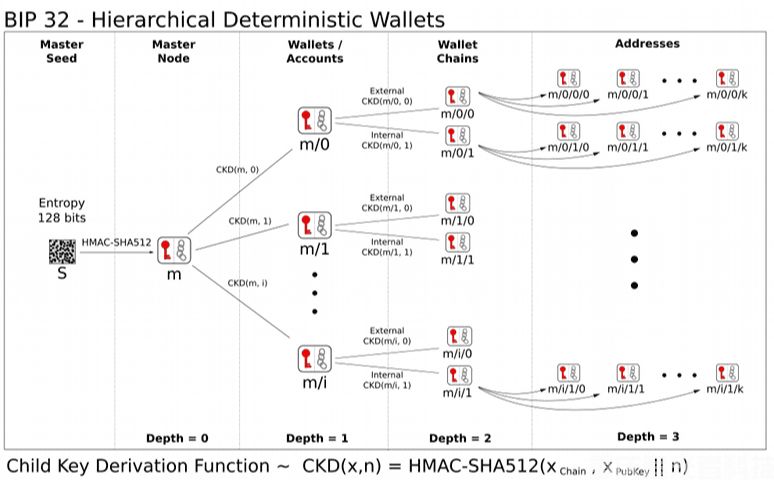 如何破解錢包助記詞?深度解析錢包助記詞的破解難度與科學恢復技術(shù)(4) 如何破解錢包助記詞?深度解析錢包助記詞的破解難度與科學恢復技術(shù)(4)