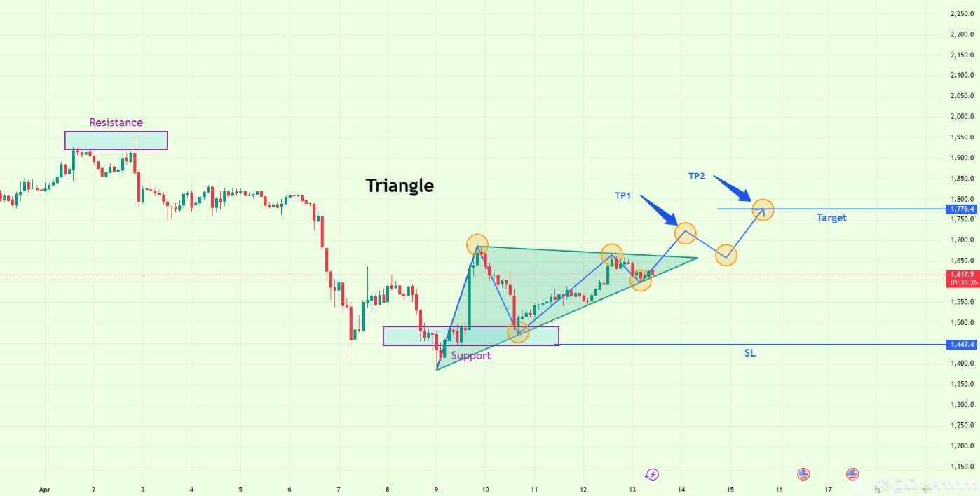 2026以太坊最新價(jià)格行情走勢(shì)全解析:ETH站穩(wěn)2900美元,沖刺5000大關(guān)在即?(1) 2026以太坊最新價(jià)格行情走勢(shì)全解析:ETH站穩(wěn)2900美元,沖刺5000大關(guān)在即?(1)