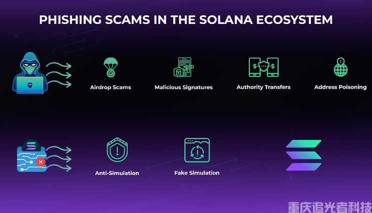 2026年Solana生態錢包安全報告：Phantom等熱門錢包風險排查(1)