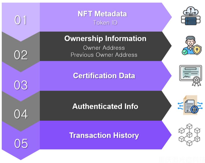 區(qū)塊鏈資產(chǎn)所有權驗證與智能合約審計:數(shù)字資產(chǎn)安全的雙重保障(1) 區(qū)塊鏈資產(chǎn)所有權驗證與智能合約審計:數(shù)字資產(chǎn)安全的雙重保障(1)